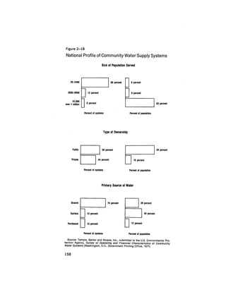 August 1979 The Tenth Annual Report Of The Council On Environmental Quality