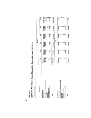 August 1979 The Tenth Annual Report Of The Council On Environmental Quality