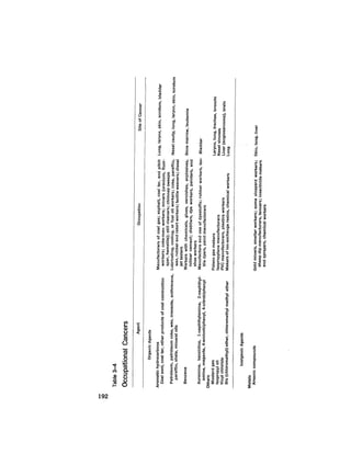 August 1979 The Tenth Annual Report Of The Council On Environmental Quality