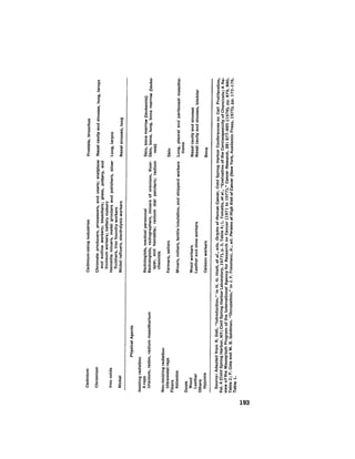 August 1979 The Tenth Annual Report Of The Council On Environmental Quality