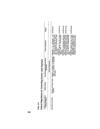 August 1979 The Tenth Annual Report Of The Council On Environmental Quality