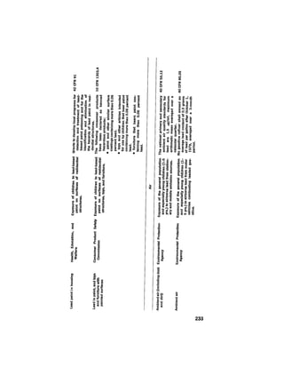 August 1979 The Tenth Annual Report Of The Council On Environmental Quality