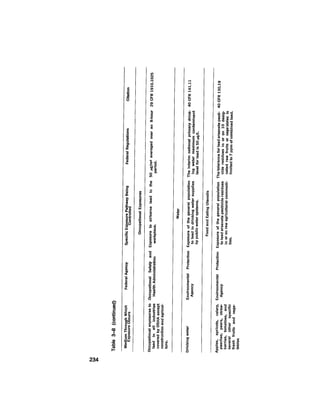 August 1979 The Tenth Annual Report Of The Council On Environmental Quality