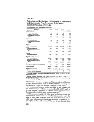 August 1979 The Tenth Annual Report Of The Council On Environmental Quality