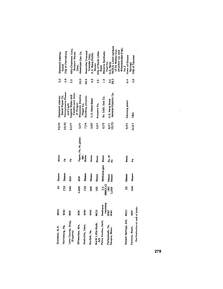August 1979 The Tenth Annual Report Of The Council On Environmental Quality