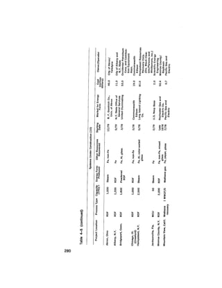 August 1979 The Tenth Annual Report Of The Council On Environmental Quality