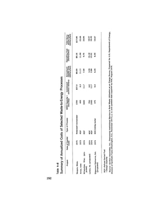 August 1979 The Tenth Annual Report Of The Council On Environmental Quality