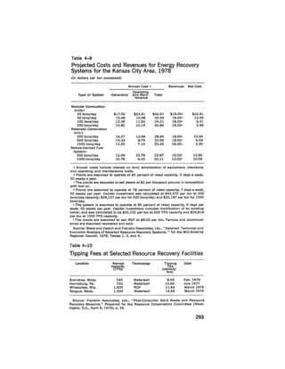 August 1979 The Tenth Annual Report Of The Council On Environmental Quality