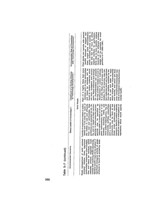 August 1979 The Tenth Annual Report Of The Council On Environmental Quality