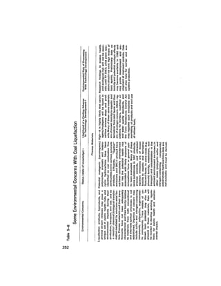 August 1979 The Tenth Annual Report Of The Council On Environmental Quality