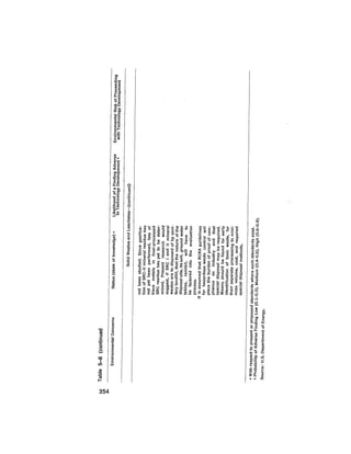 August 1979 The Tenth Annual Report Of The Council On Environmental Quality