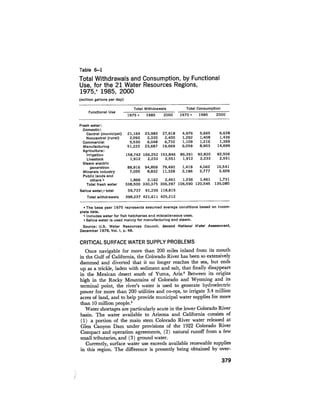 August 1979 The Tenth Annual Report Of The Council On Environmental Quality