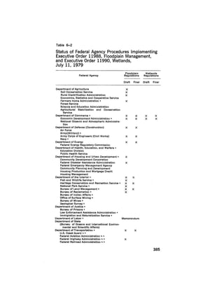 August 1979 The Tenth Annual Report Of The Council On Environmental Quality