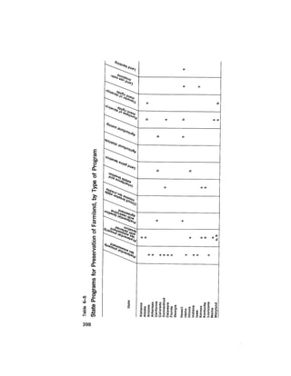 August 1979 The Tenth Annual Report Of The Council On Environmental Quality