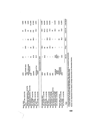 August 1979 The Tenth Annual Report Of The Council On Environmental Quality