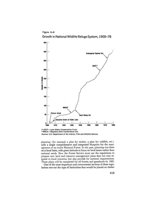 August 1979 The Tenth Annual Report Of The Council On Environmental Quality
