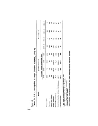August 1979 The Tenth Annual Report Of The Council On Environmental Quality