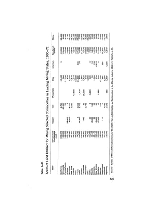 August 1979 The Tenth Annual Report Of The Council On Environmental Quality