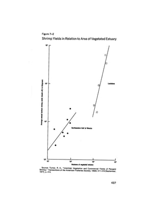 August 1979 The Tenth Annual Report Of The Council On Environmental Quality