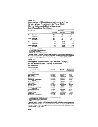 August 1979 The Tenth Annual Report Of The Council On Environmental Quality
