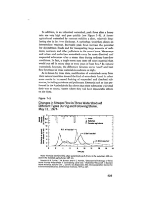 August 1979 The Tenth Annual Report Of The Council On Environmental Quality