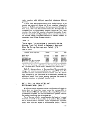August 1979 The Tenth Annual Report Of The Council On Environmental Quality