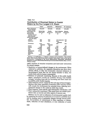 August 1979 The Tenth Annual Report Of The Council On Environmental Quality
