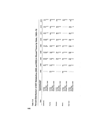 August 1979 The Tenth Annual Report Of The Council On Environmental Quality