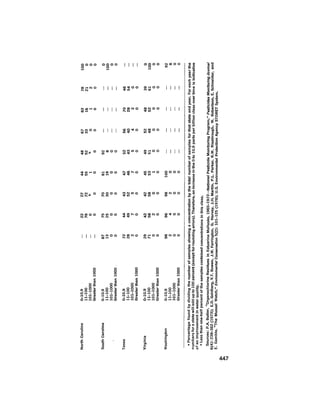 August 1979 The Tenth Annual Report Of The Council On Environmental Quality