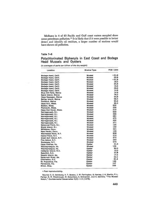 August 1979 The Tenth Annual Report Of The Council On Environmental Quality