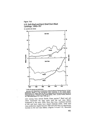 August 1979 The Tenth Annual Report Of The Council On Environmental Quality