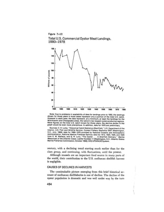 August 1979 The Tenth Annual Report Of The Council On Environmental Quality