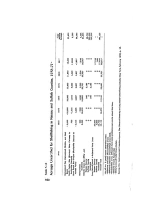 August 1979 The Tenth Annual Report Of The Council On Environmental Quality