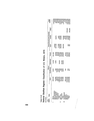 August 1979 The Tenth Annual Report Of The Council On Environmental Quality