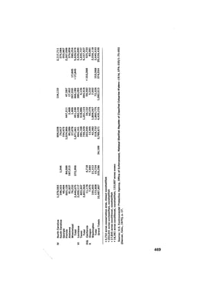 August 1979 The Tenth Annual Report Of The Council On Environmental Quality
