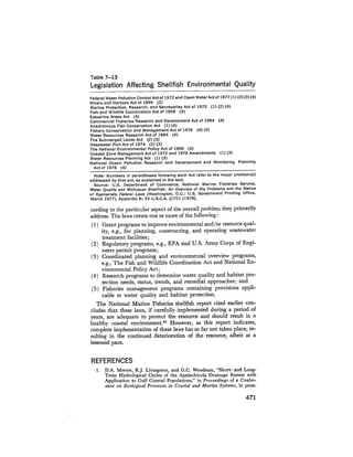 August 1979 The Tenth Annual Report Of The Council On Environmental Quality