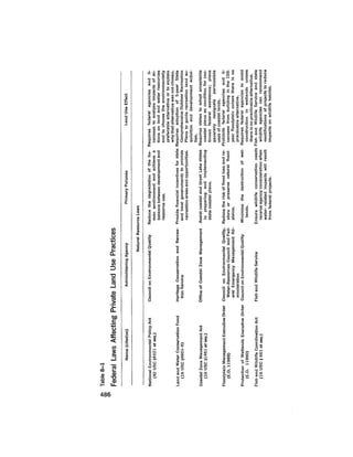 August 1979 The Tenth Annual Report Of The Council On Environmental Quality