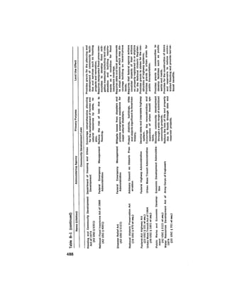 August 1979 The Tenth Annual Report Of The Council On Environmental Quality