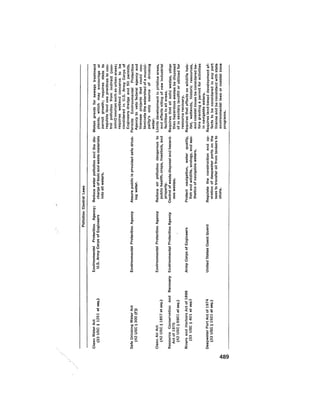 August 1979 The Tenth Annual Report Of The Council On Environmental Quality