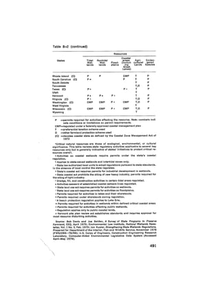 August 1979 The Tenth Annual Report Of The Council On Environmental Quality