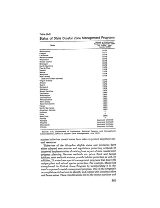 August 1979 The Tenth Annual Report Of The Council On Environmental Quality