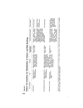 August 1979 The Tenth Annual Report Of The Council On Environmental Quality