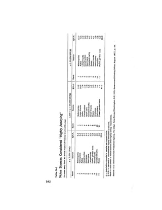 August 1979 The Tenth Annual Report Of The Council On Environmental Quality