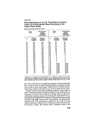 August 1979 The Tenth Annual Report Of The Council On Environmental Quality