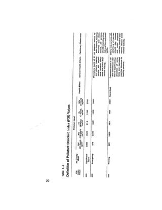August 1979 The Tenth Annual Report Of The Council On Environmental Quality