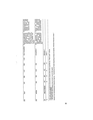 August 1979 The Tenth Annual Report Of The Council On Environmental Quality