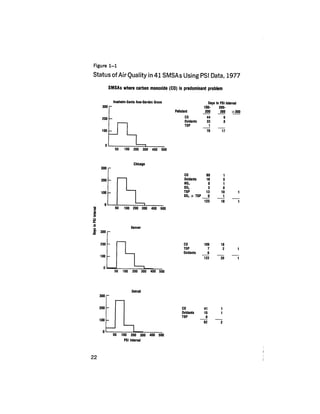 August 1979 The Tenth Annual Report Of The Council On Environmental Quality