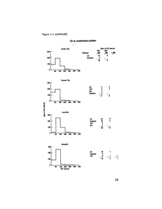 August 1979 The Tenth Annual Report Of The Council On Environmental Quality