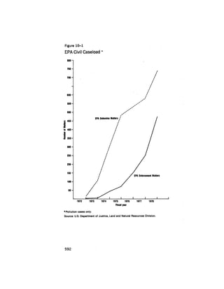 August 1979 The Tenth Annual Report Of The Council On Environmental Quality