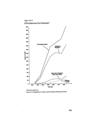 August 1979 The Tenth Annual Report Of The Council On Environmental Quality